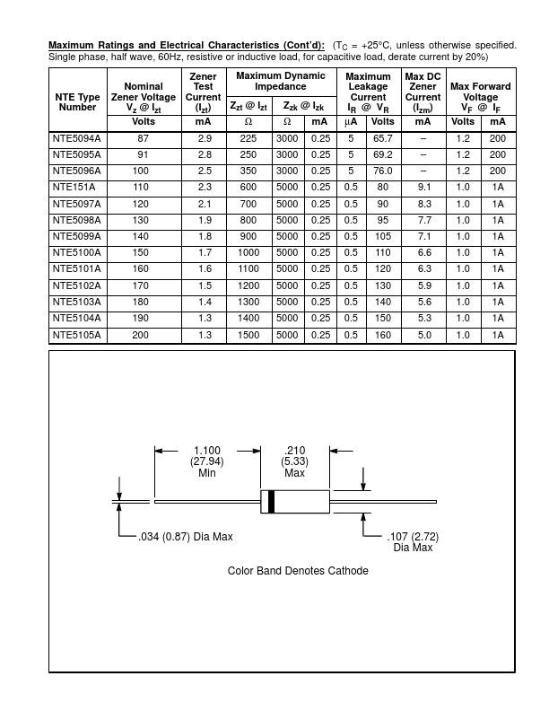 NTE151A