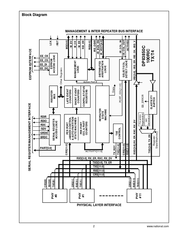 DP83850C