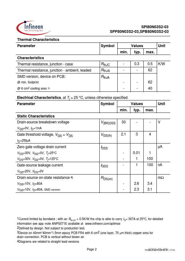 SPI80N03S2-03