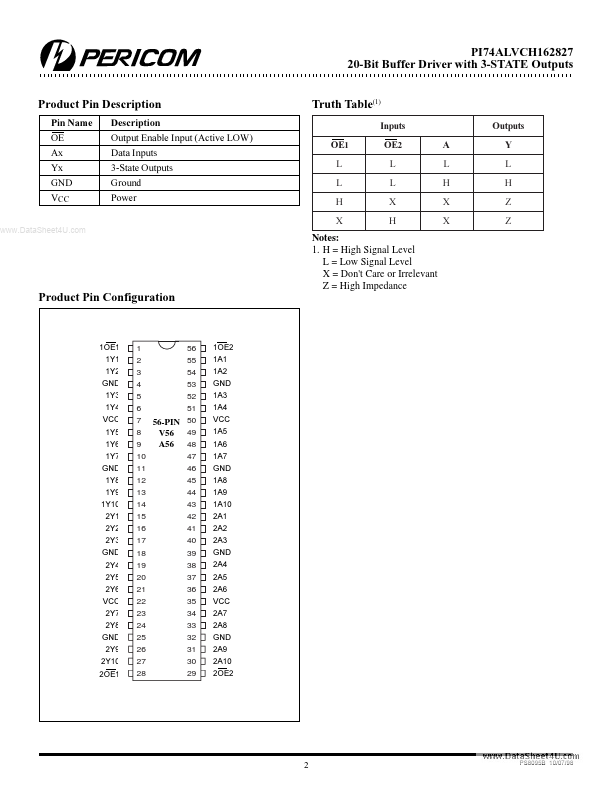 PI74ALVCH162827