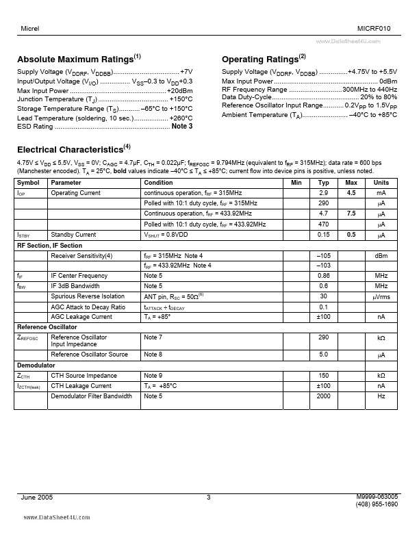 MICRF010