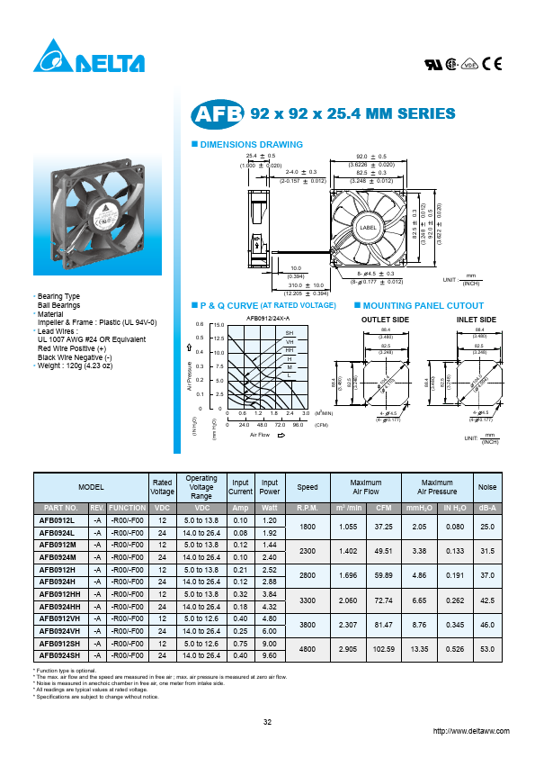 AFB0948HH