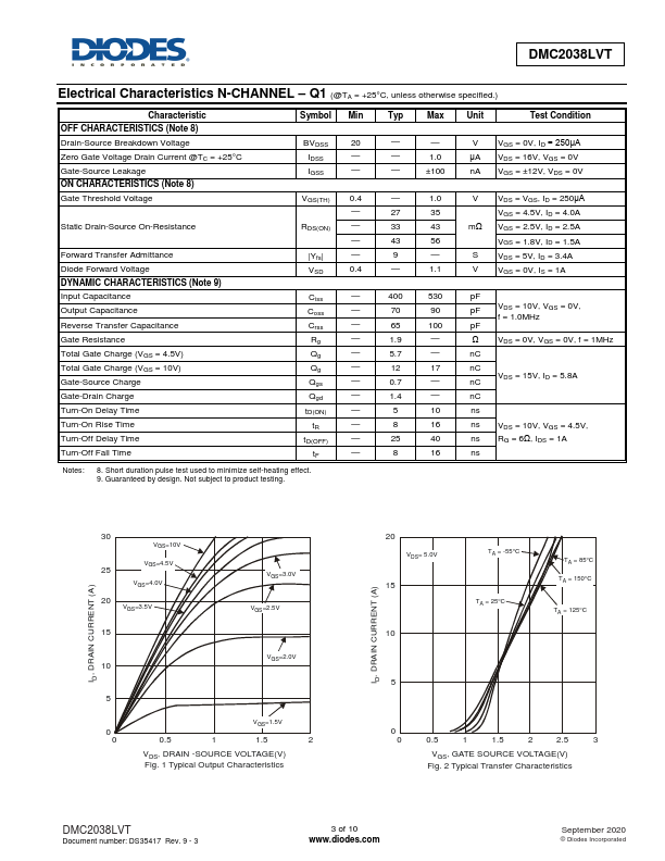 DMC2038LVT