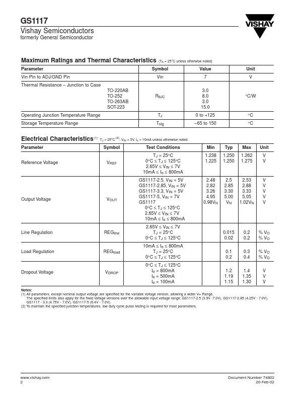 GS1117CST-2.5