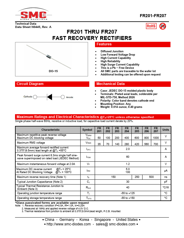 FR205