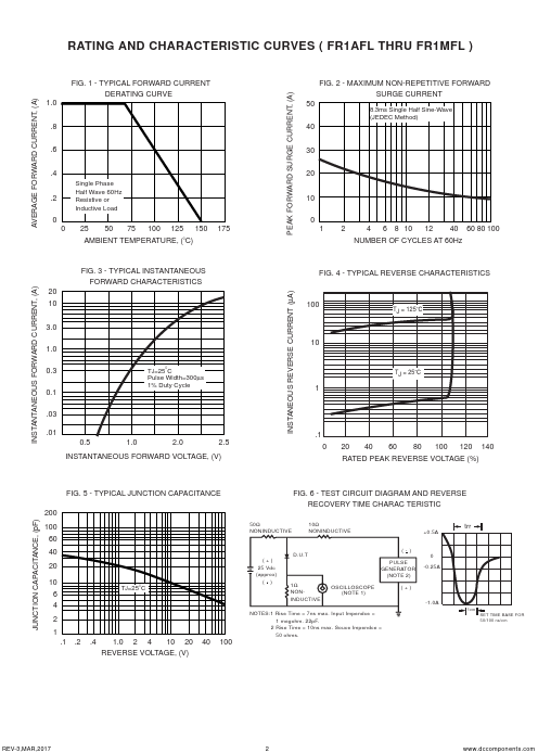 datasheet Preview Page 2