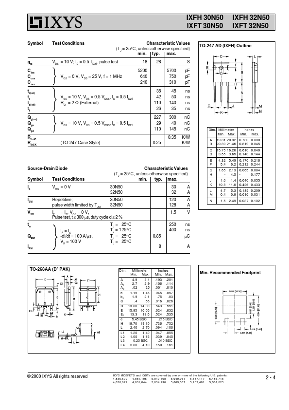 IXFH30N50