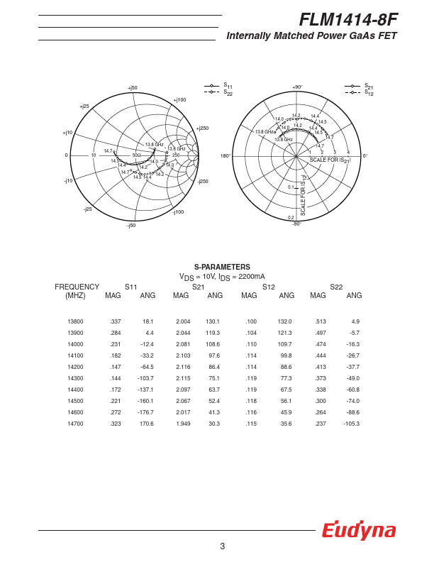 FLM1414-8F