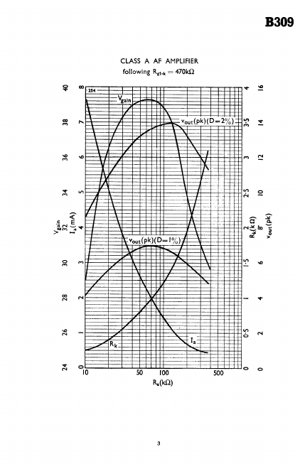 B309