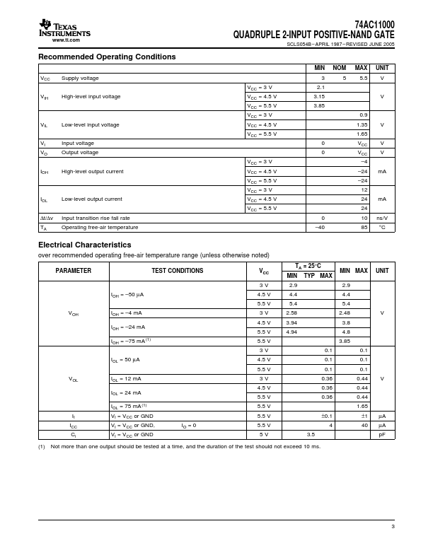 74AC11000