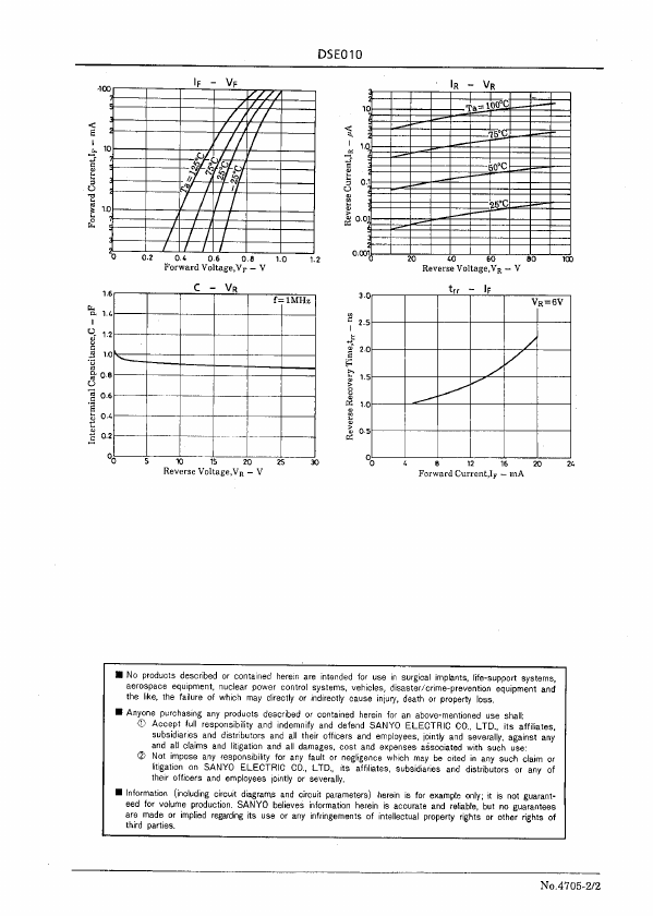 DSE010