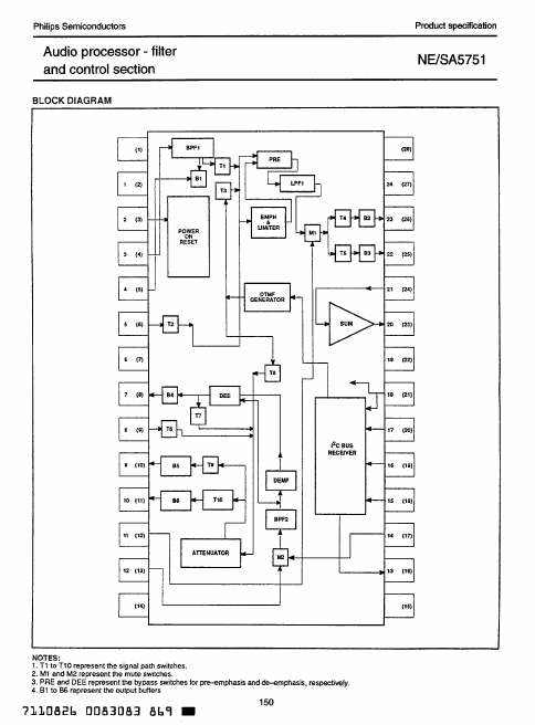 NE5751