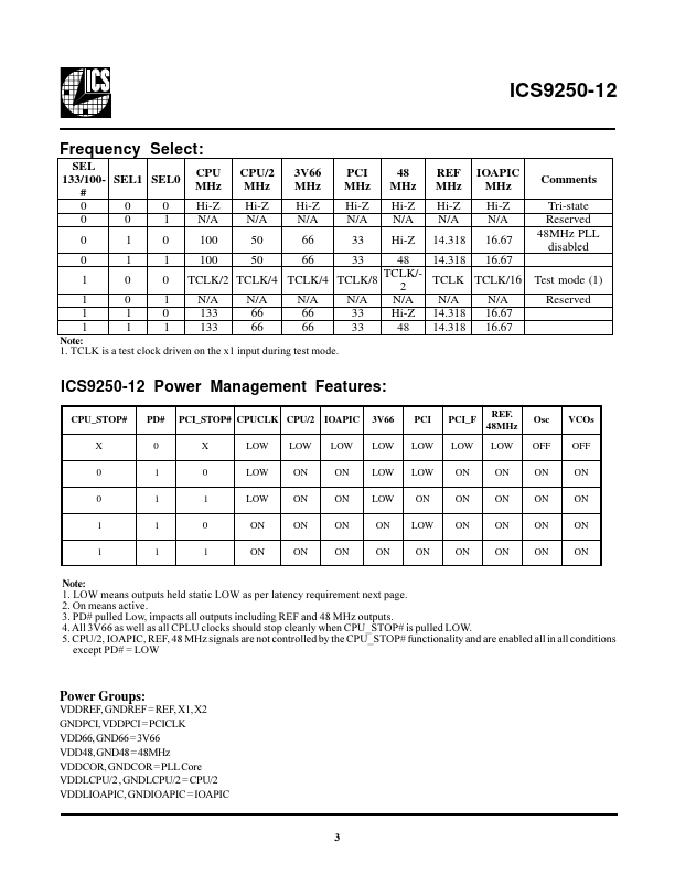 ICS9250-12