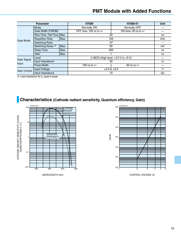 H7680-01