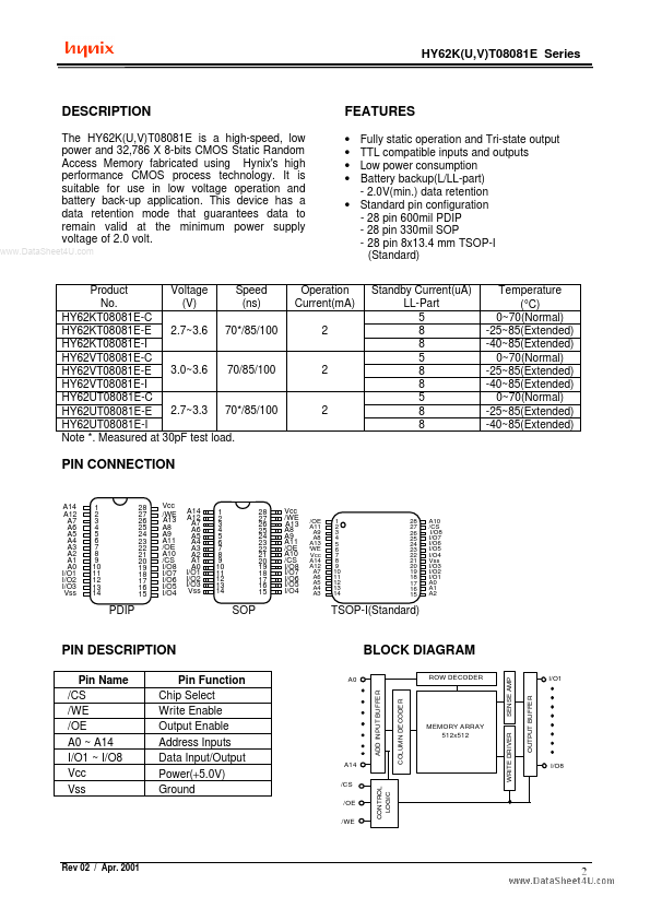 HY62KT08081E