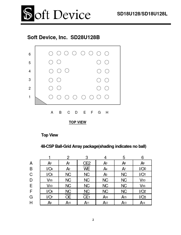 SD18U128