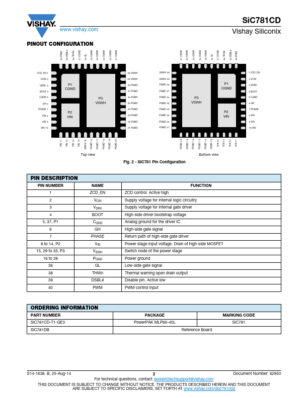 SiC781CD