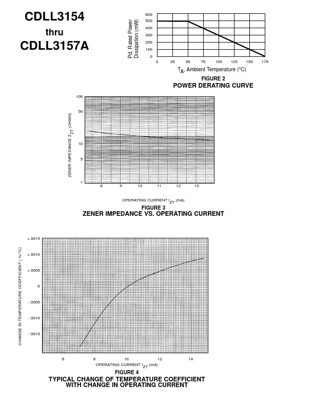 CDLL3157A