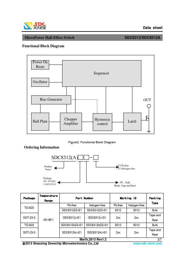 SDC8312A