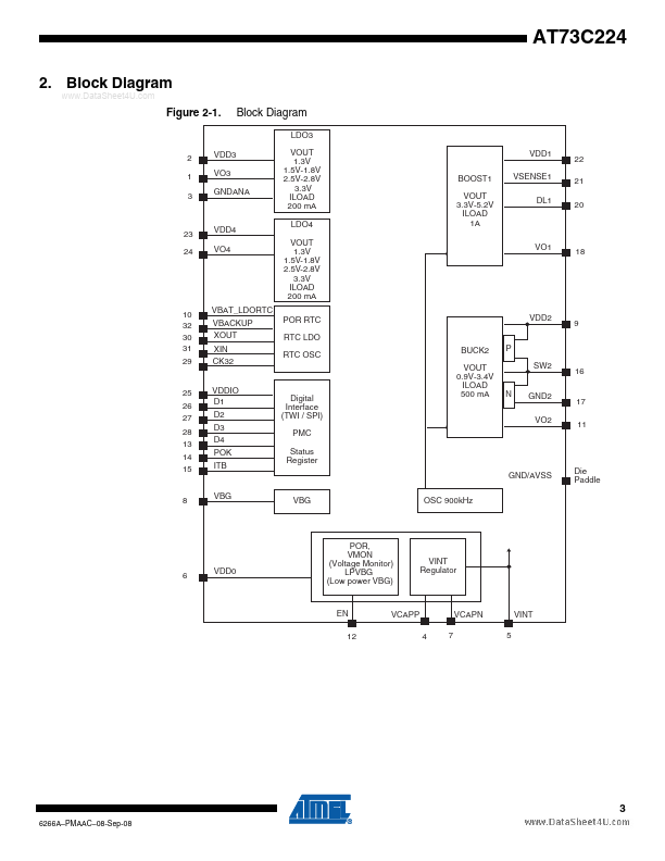 AT73C224-B