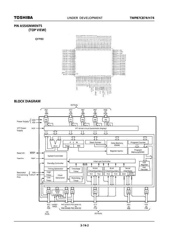 TMP87CH74F