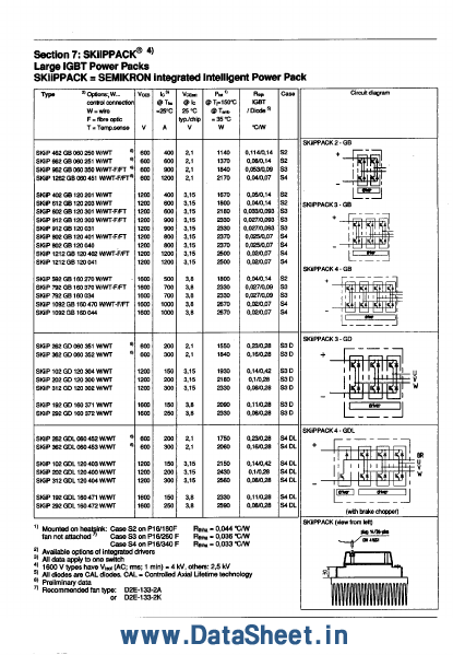 SKIIP792GB160034