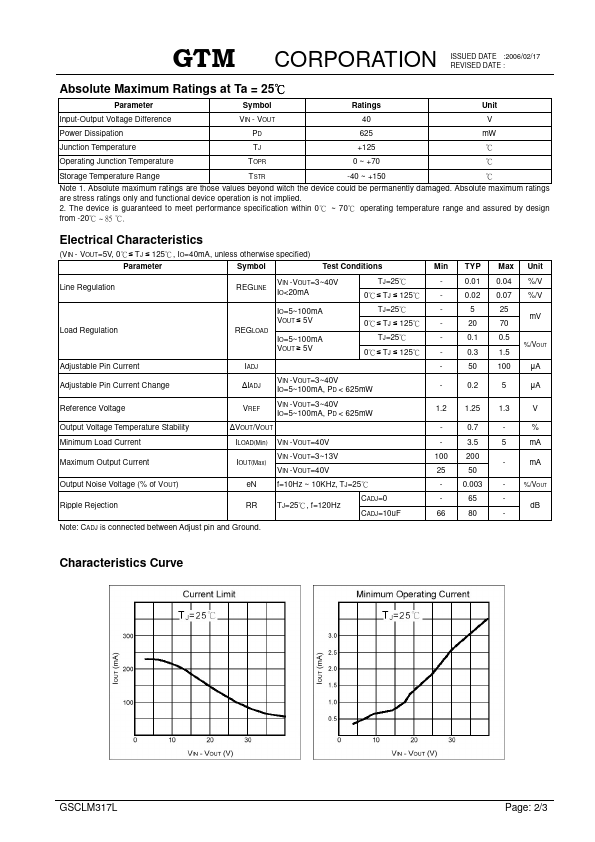 GSCLM317L