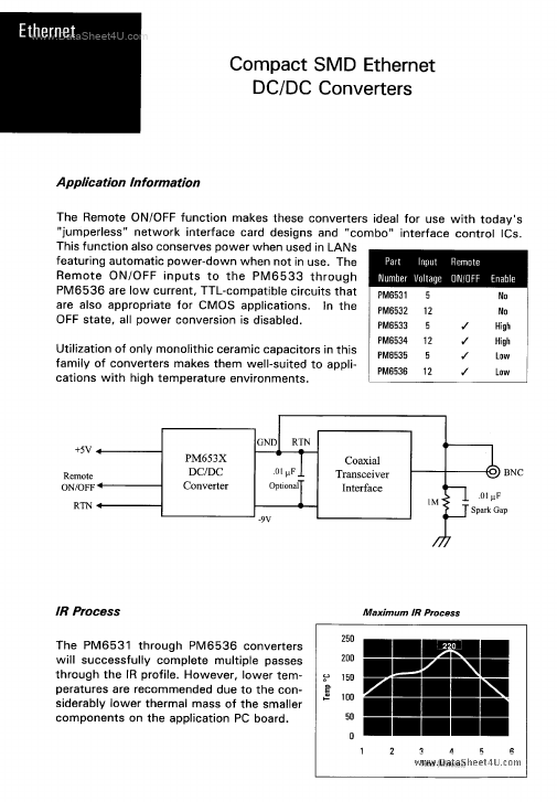 PM6532