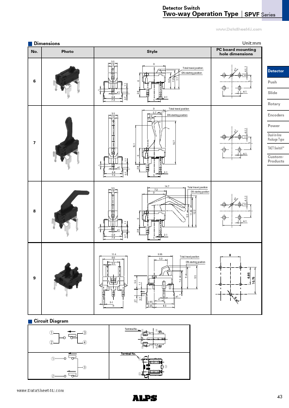 SPVF