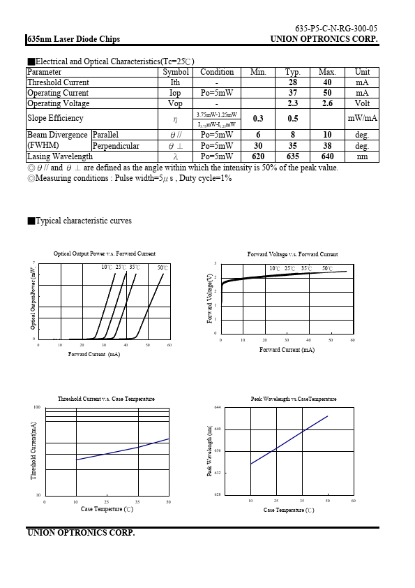 SLD-635-P5-C-N-RG-300-05