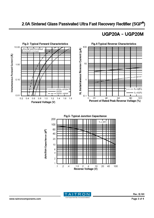 UGP20A