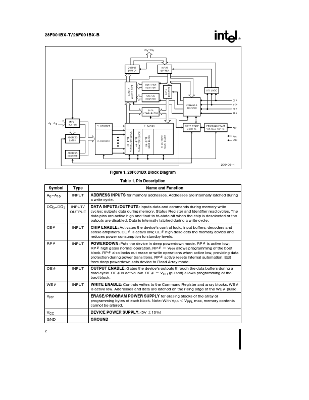 28F001BN-T