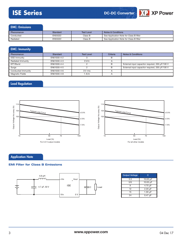 ISE0305A