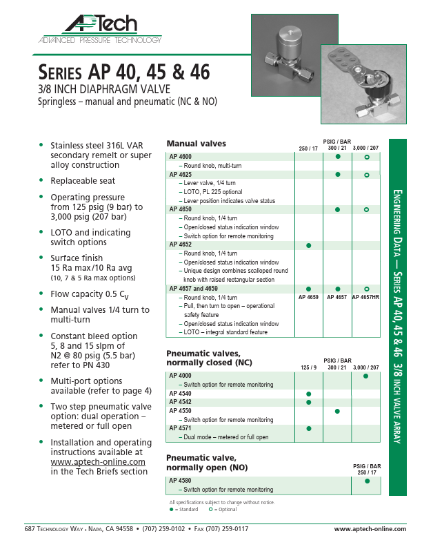 AP4652