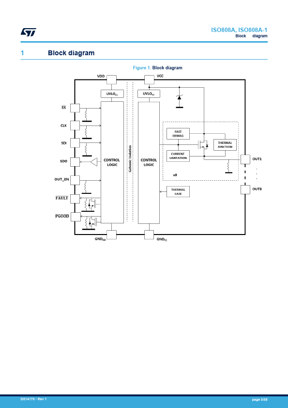 ISO808A-1