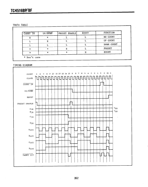 TC4516BP