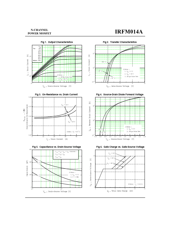 IRFM014A