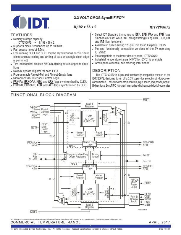 IDT72V3672