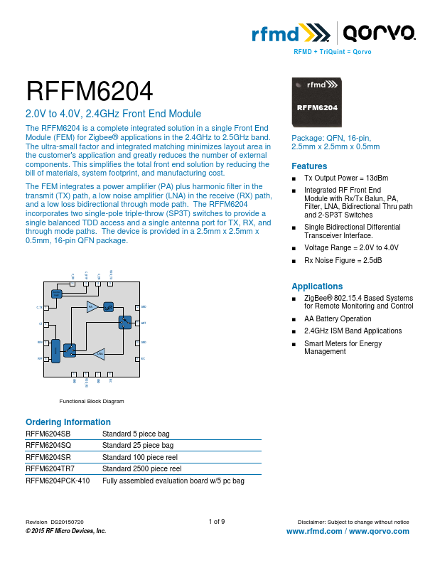 RFFM6204