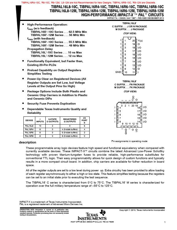 TIBPAL16R4-12M