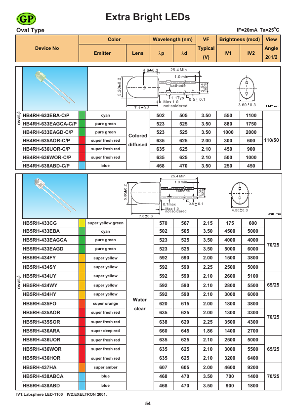 HB4RH-635AOR-C