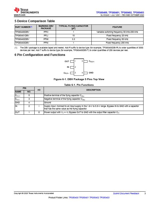 TPS60400