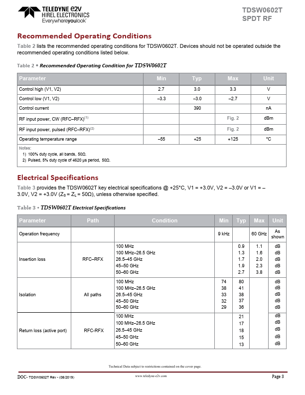 TDSW0602T