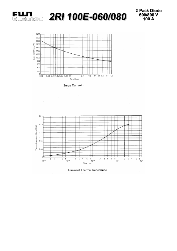 2RI100E-060