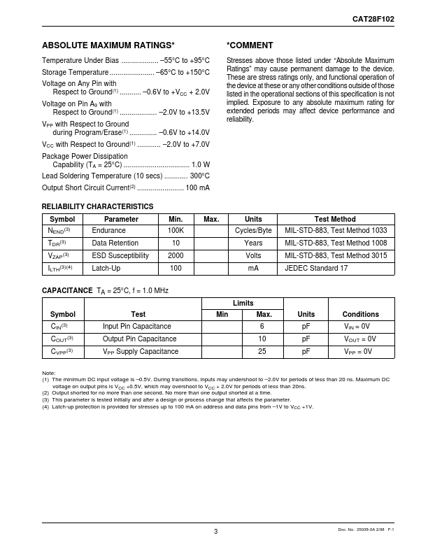 CAT28F102