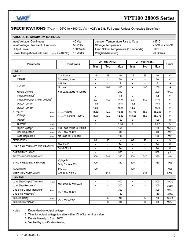 VPT100-2828S