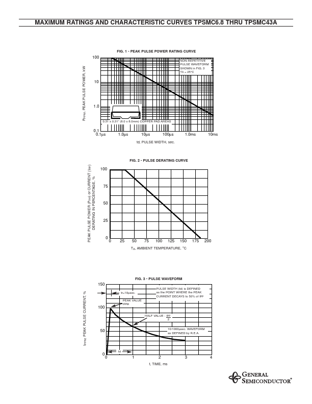 TPSMC36