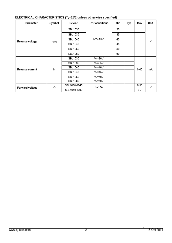 SBL1045