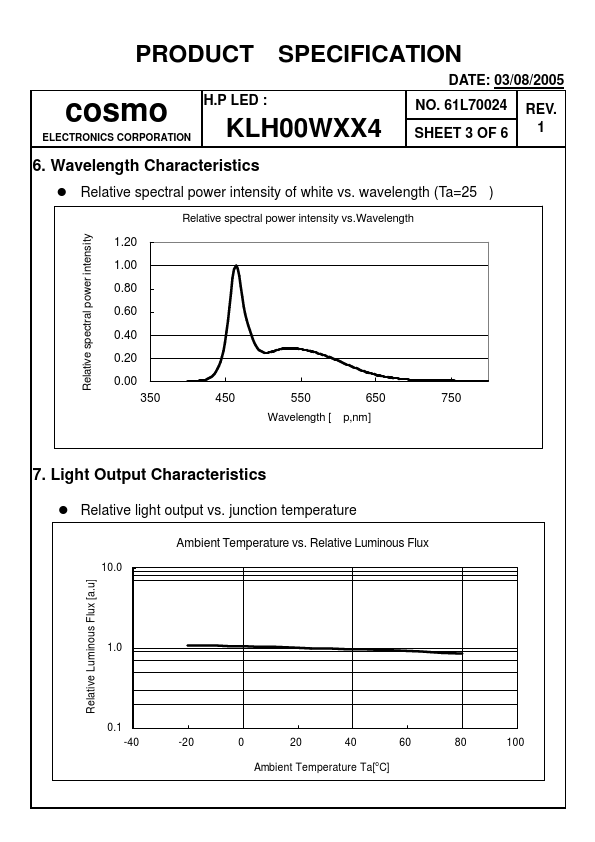 KLH00WXX4