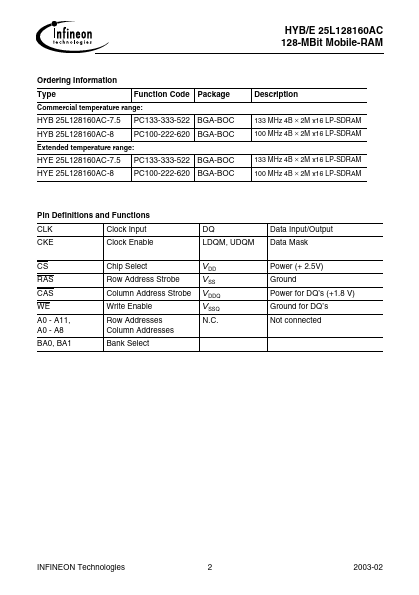 HYB25L128160AC